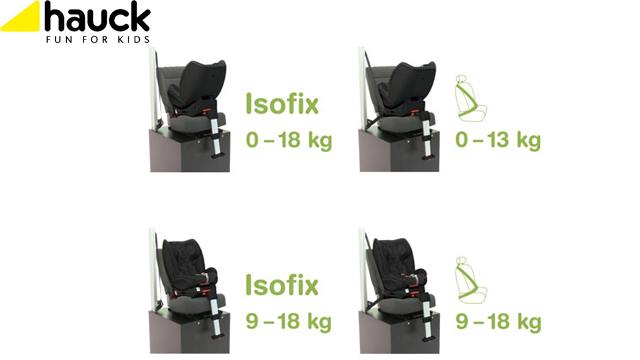 მანქანის საბავშვო სავარძელი Hauck Varioguard Black Edition (609132) image 2